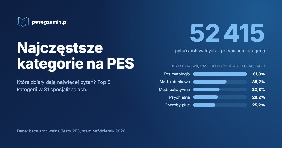 Najczęstsze kategorie na egzaminie specjalizacyjnym